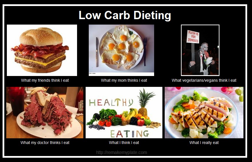 Low Carb Diet Foods Nz