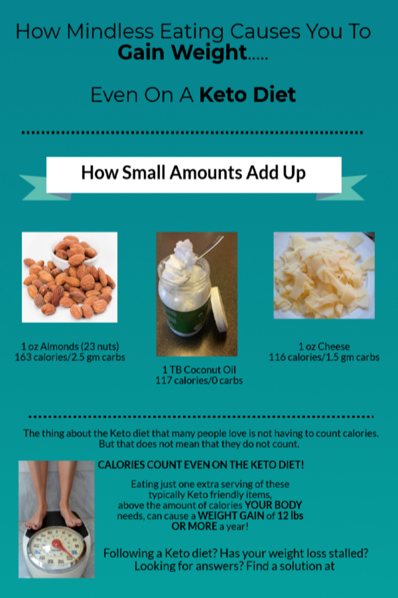 chart showing how mindless eating can cause weight gain