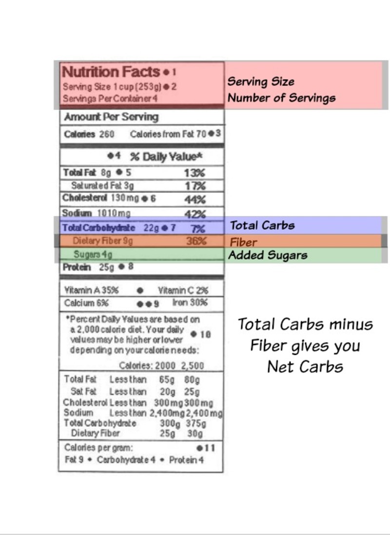 nutritional label information